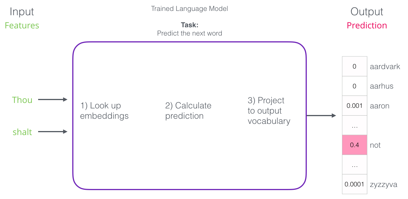 Word2vec в картинках - 21