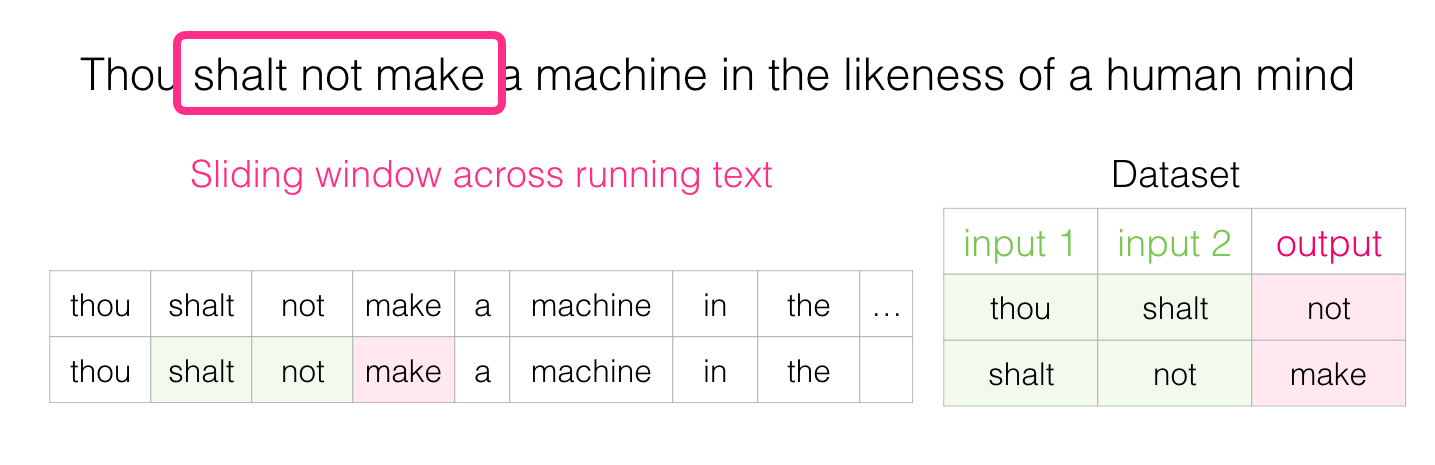 Word2vec в картинках - 26