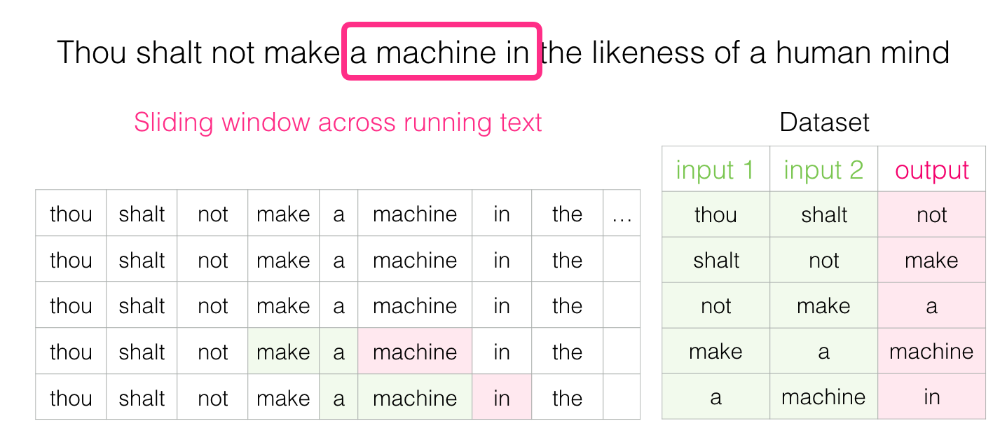 Word2vec в картинках - 27