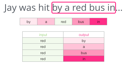 Word2vec в картинках - 33