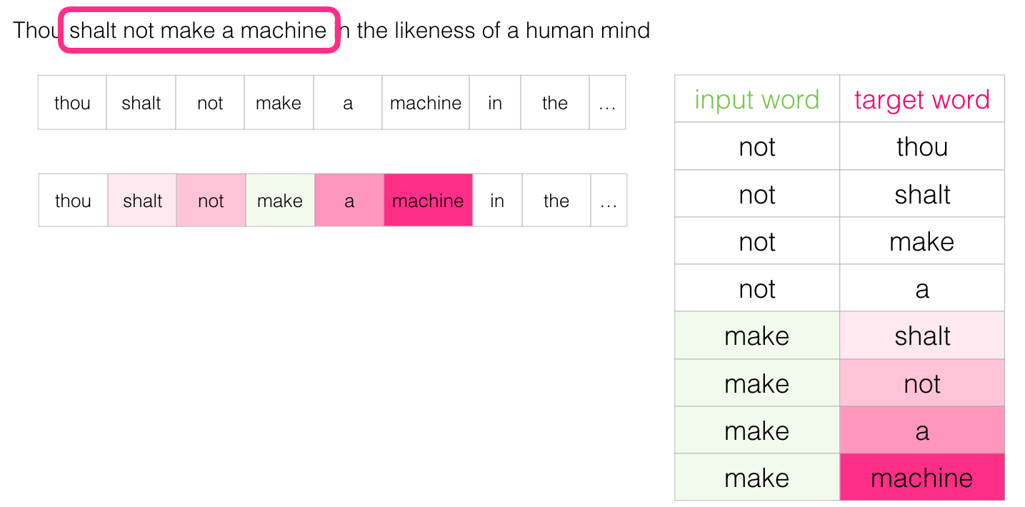 Word2vec в картинках - 37