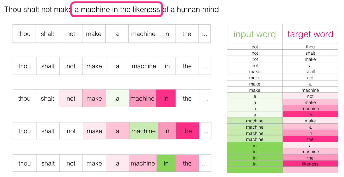 Word2vec в картинках - 38