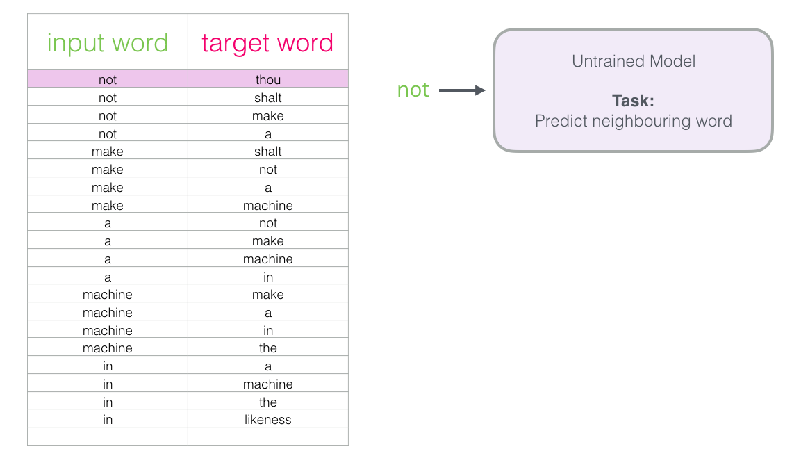 Word2vec в картинках - 39