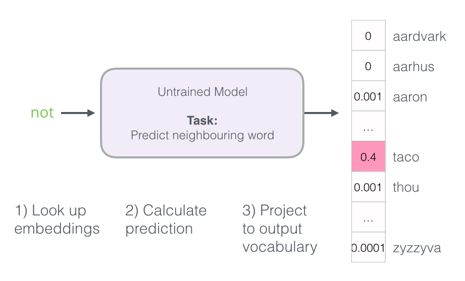 Word2vec в картинках - 40