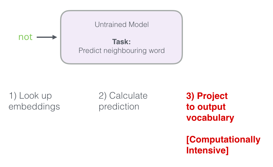 Word2vec в картинках - 44