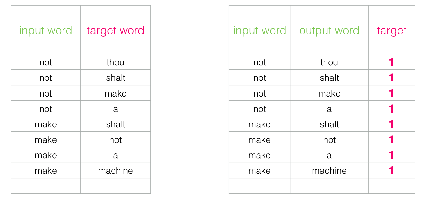 Word2vec в картинках - 47