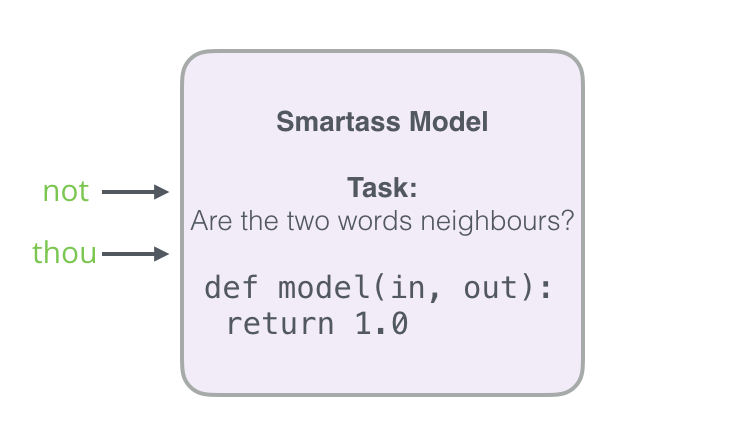 Word2vec в картинках - 48