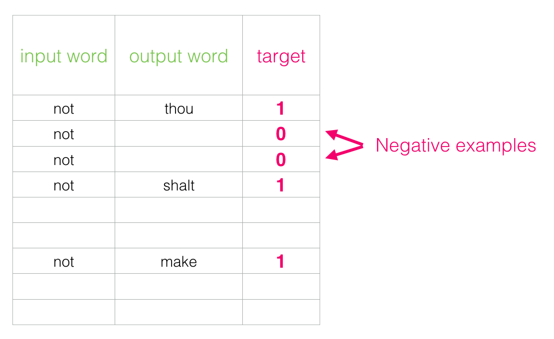 Word2vec в картинках - 49