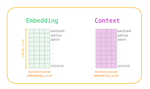 Word2vec в картинках - 52