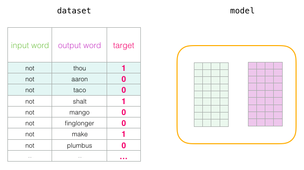 Word2vec в картинках - 53