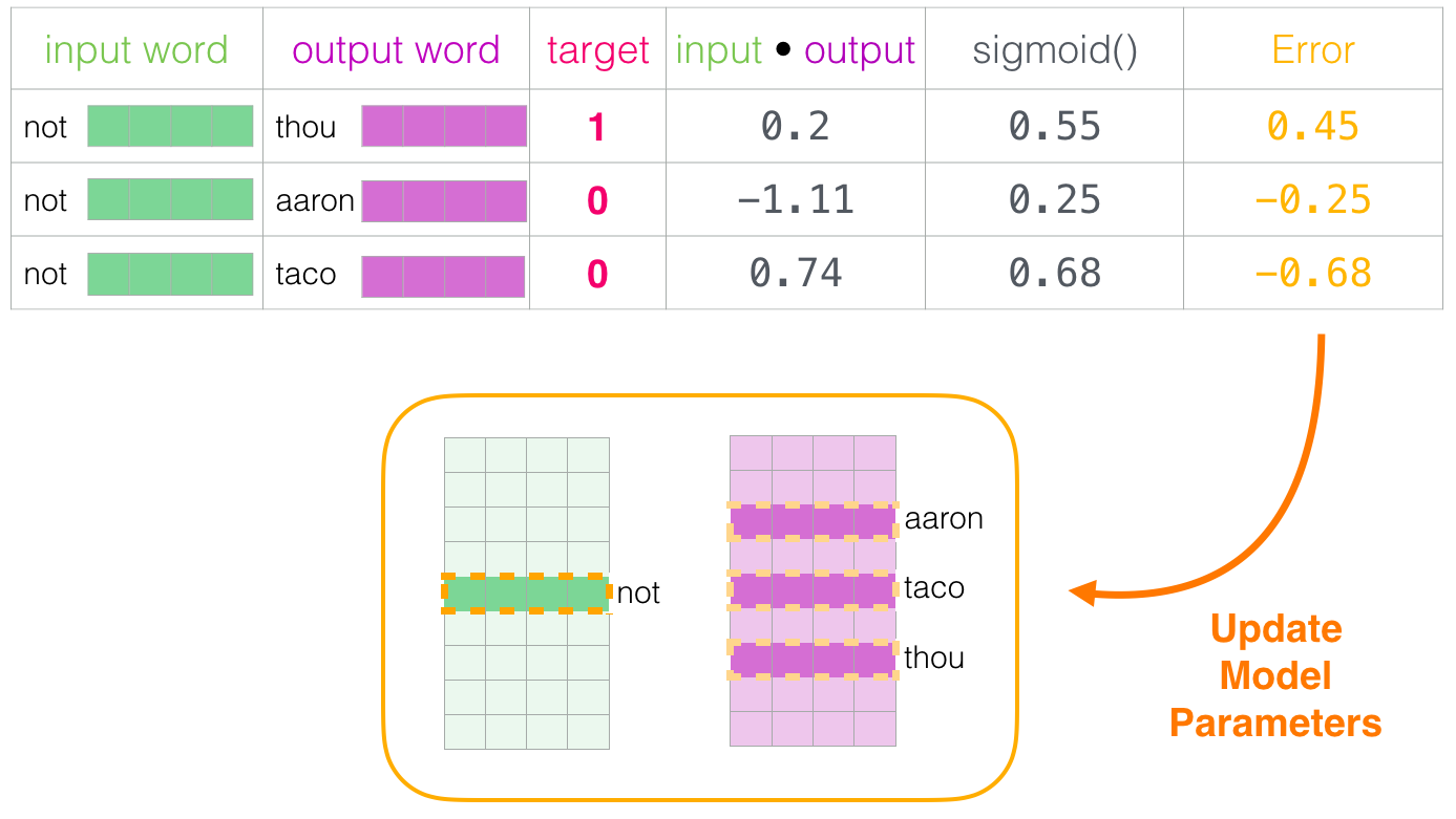 Word2vec в картинках - 58