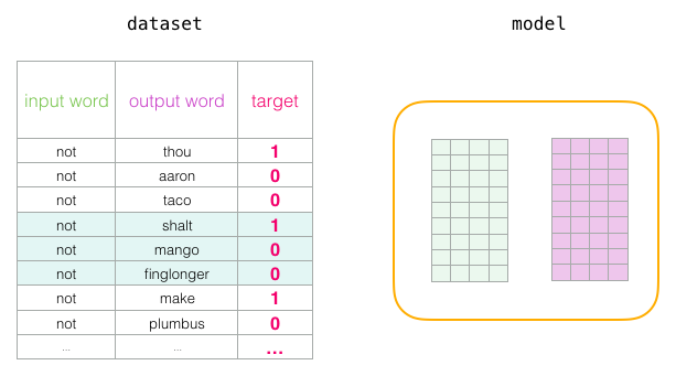 Word2vec в картинках - 59