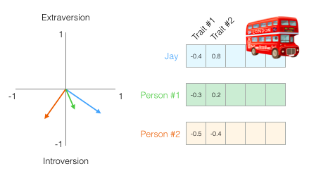 Word2vec в картинках - 6