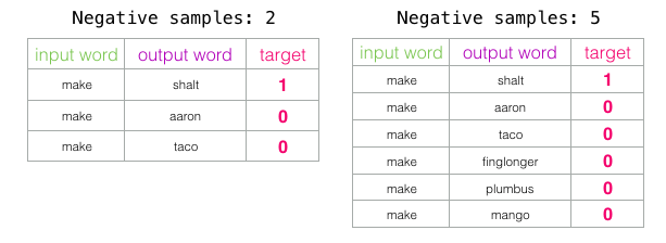 Word2vec в картинках - 61