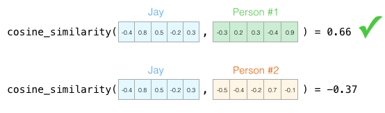 Word2vec в картинках - 9