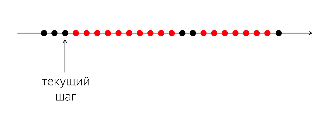 Асинхронность в программировании - 16 Асинхронность в программировании - 16