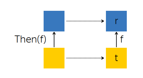 Асинхронность в программировании - 18 Асинхронность в программировании - 18