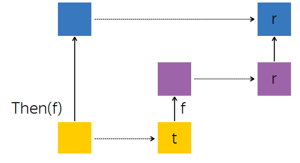 Асинхронность в программировании - 19 Асинхронность в программировании - 19