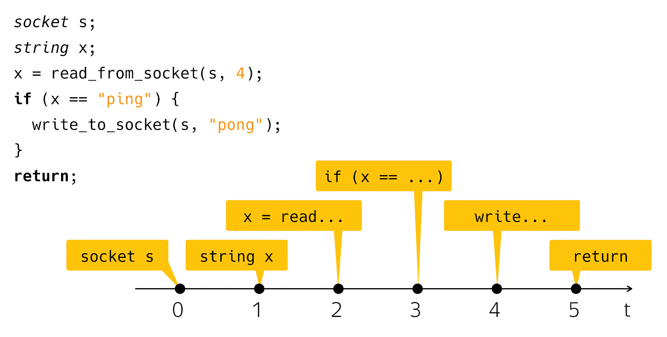 Асинхронность в программировании - 2 Асинхронность в программировании - 2