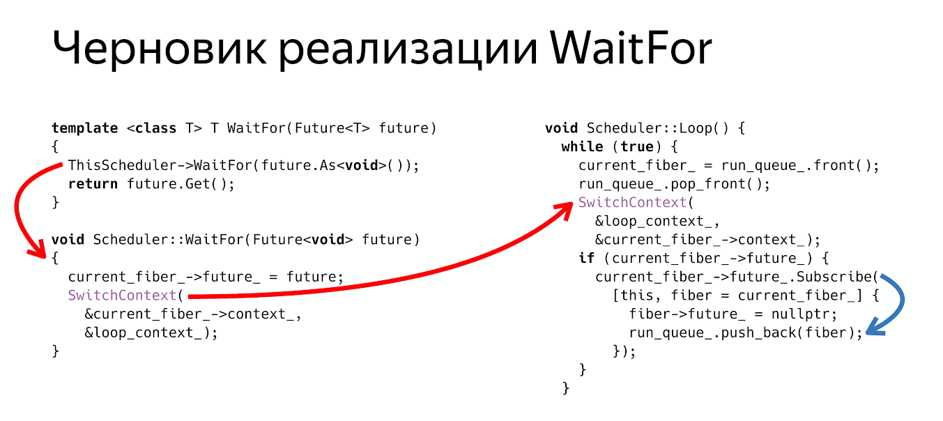 Асинхронность в программировании - 23