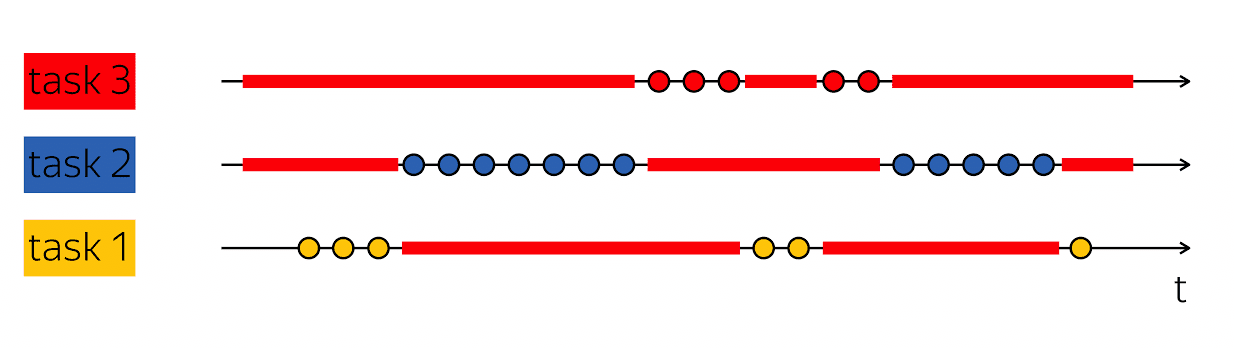 Асинхронность в программировании - 6 Асинхронность в программировании - 6