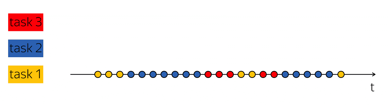 Асинхронность в программировании - 7 Асинхронность в программировании - 7