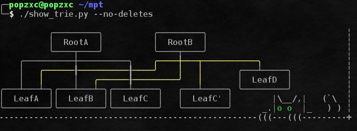 Экзотические структуры данных: Modified Merkle Patricia Trie - 5 Что написано пером...
