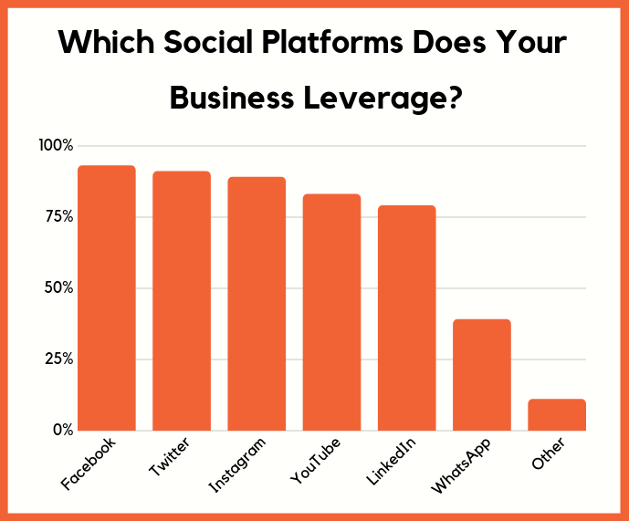 Как вести SMM в 2019 году: 17 диаграмм от Нила Пателя - 17 image