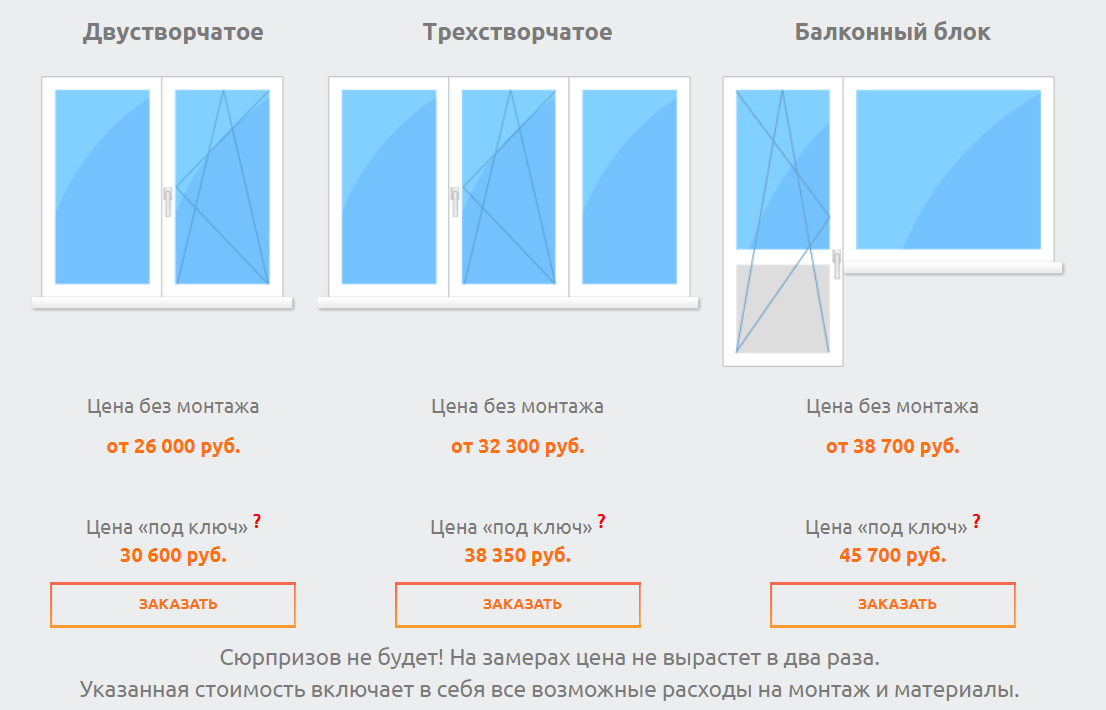 Кейс: слезаем с иглы контекстной рекламы на бесплатный SEO-трафик - 10