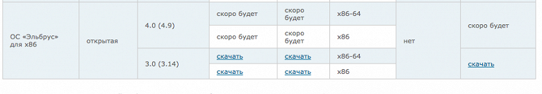 Отечественную операционную систему &laquo;Эльбрус&raquo; начали предлагать для загрузки