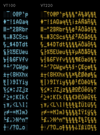 Воссоздание шрифтов с экрана ЭЛТ - 10