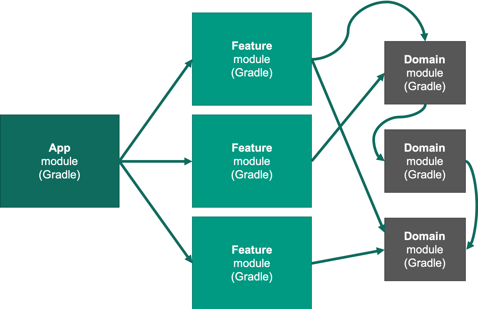 Kaspersky Mobile Talks #1. Многомодульность - 4