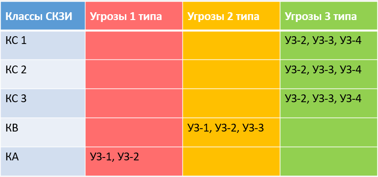 Мифы о 152-ФЗ, которые могут дорого обойтись оператору персональных данных - 6