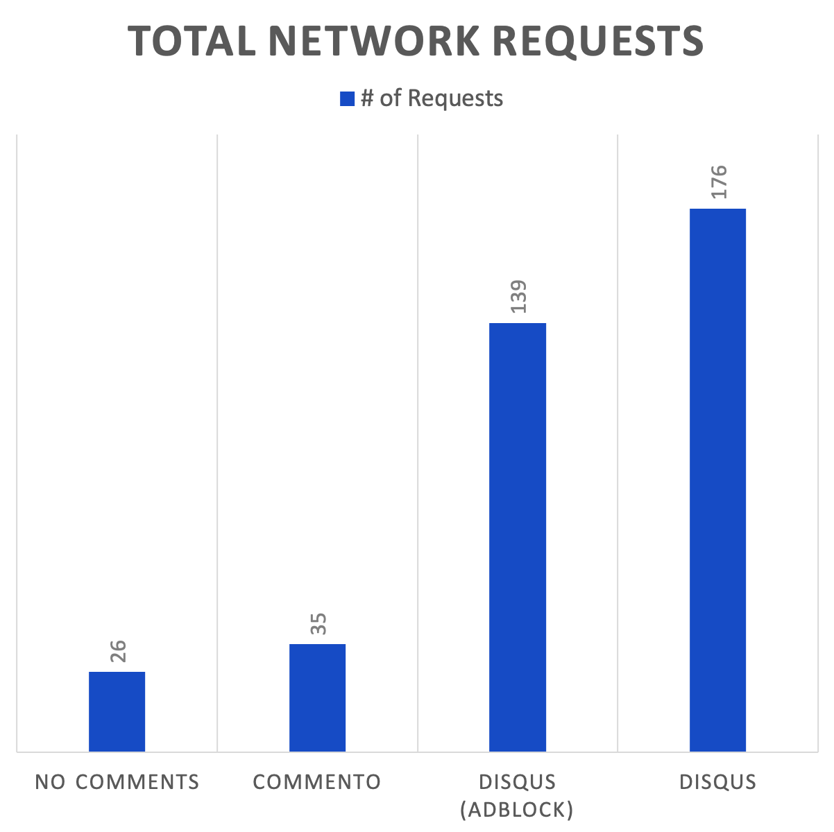 Почему я отказался от Disqus и вам тоже пора - 4