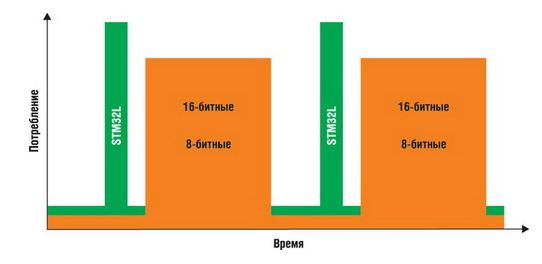 Разработка электроники. О микроконтроллерах на пальцах - 5