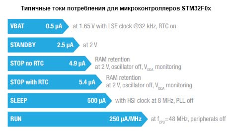 Разработка электроники. О микроконтроллерах на пальцах - 7