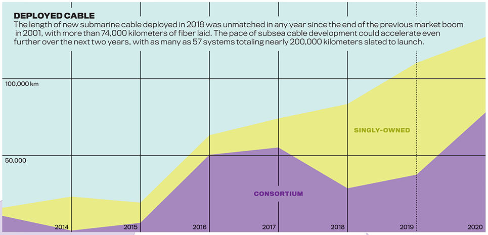 Вести со дна: IT-гиганты начали активно строить собственные подводные магистральные сети - 8