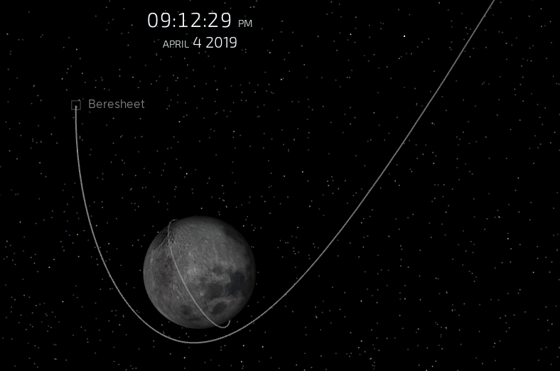 Лунная миссия «Берешит» — 4 апреля 2019 совершен переход на лунную орбиту, впереди 7 дней полета, 6 маневров и 1 посадка - 140
