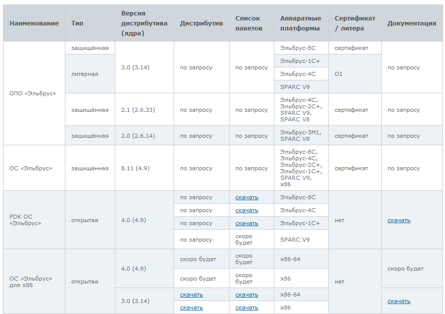 Новости недели: главные события в IT и науке - 6