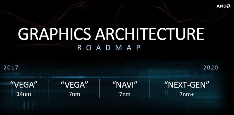 Navi получили идентификаторы — рынок видеокарт в ожидании новых продуктов AMD