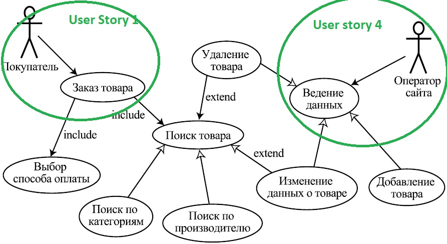 Как настроить типы задач и не сойти с ума - 2