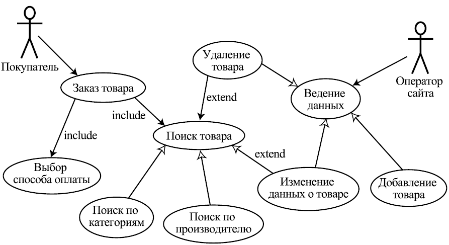 Как настроить типы задач и не сойти с ума - 1