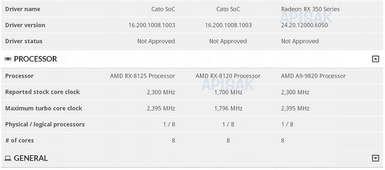 Появились данные о необычных процессорах AMD RX-8125 и RX-8120