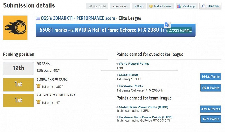 Рубеж в 3 ГГц почти взят. Видеокарту EVGA GeForce RTX 2080 Ti KINGPIN Hybrid разогнали до 2,94 ГГц - 2 Рубеж в 3 ГГц почти взят. Видеокарту EVGA GeForce RTX 2080 Ti KINGPIN Hybrid разогнали до 2,94 ГГц