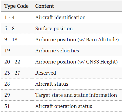 Flightradar24 — how does it work? Part 2, ADS-B protocol - 10