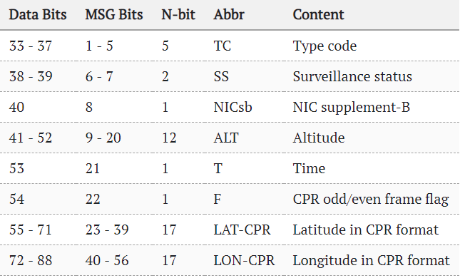 Flightradar24 — how does it work? Part 2, ADS-B protocol - 11