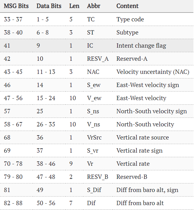 Flightradar24 — how does it work? Part 2, ADS-B protocol - 13