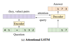 ИИ от DeepMind провалил школьный тест по математике - 2