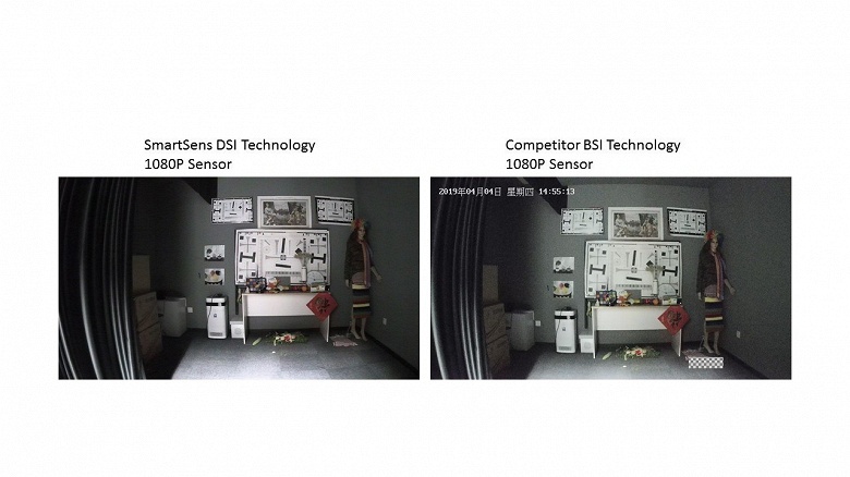 Компания SmartSens представила технологию датчиков изображения DSI, превосходящую BSI CMOS