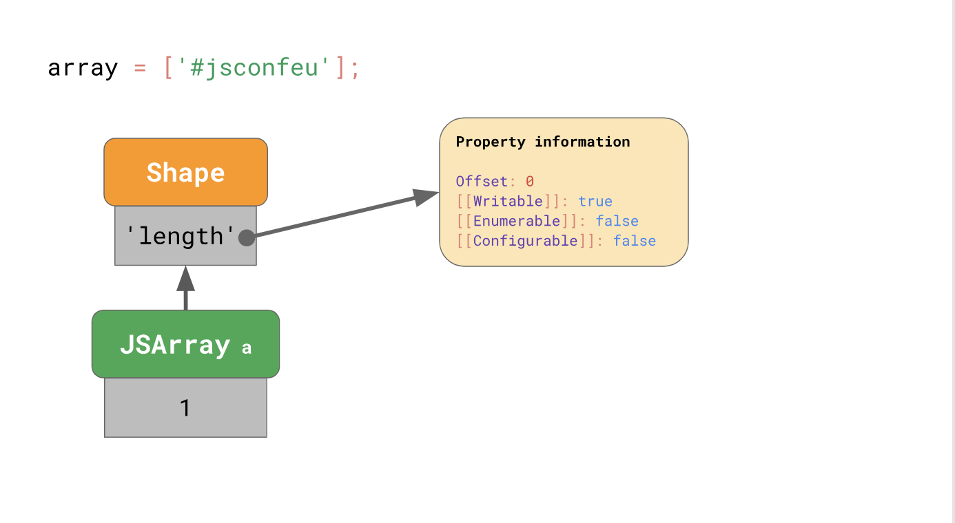 Основы движков JavaScript: общие формы и Inline кэширование. Часть 2 - 6